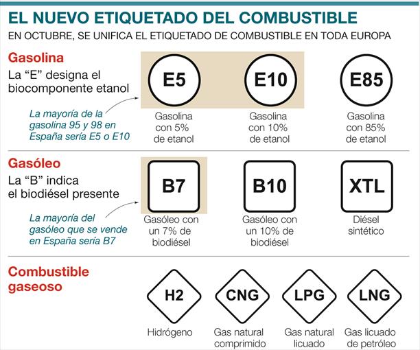 Las nuevas etiquetas para repostar